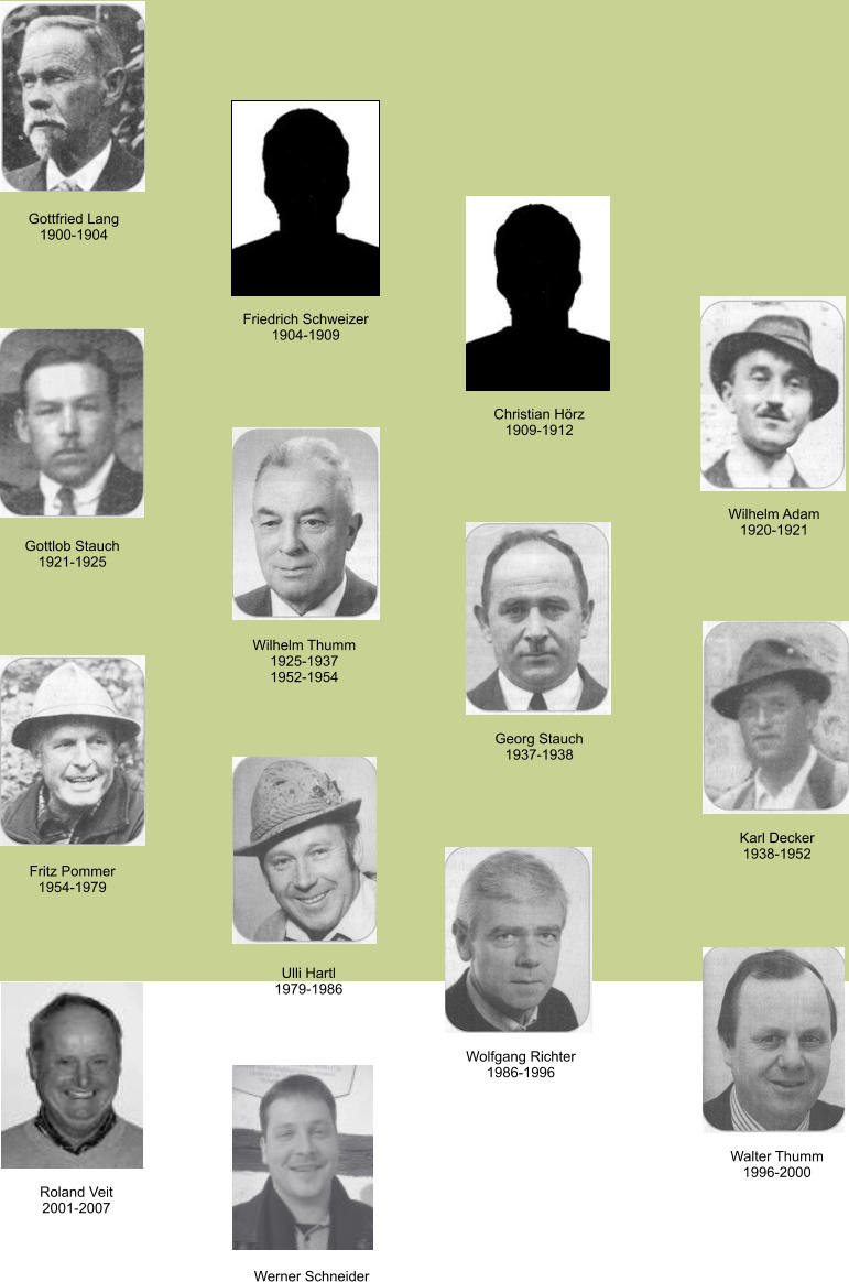 Fritz Pommer 1954-1979 Ulli Hartl 1979-1986 Walter Thumm 1996-2000 Wolfgang Richter 1986-1996 Gottlob Stauch 1921-1925 Wilhelm Thumm 1925-1937 1952-1954 Georg Stauch 1937-1938 Karl Decker 1938-1952 Gottfried Lang 1900-1904 Wilhelm Adam 1920-1921 Friedrich Schweizer 1904-1909 Christian Hörz 1909-1912 Roland Veit 2001-2007 Werner Schneider